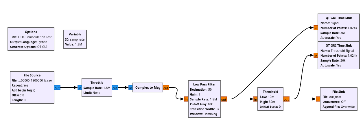GNU Radio Flowgraph